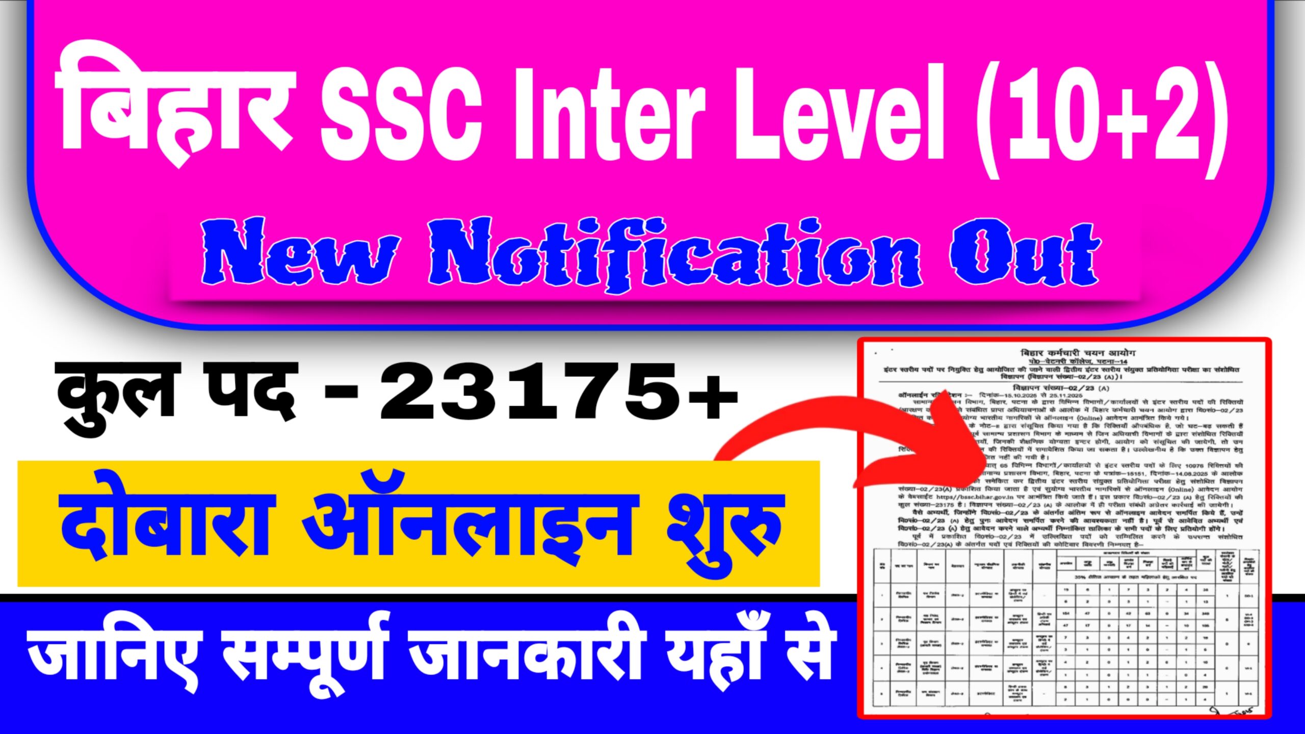 Bihar SSC Inter Level Vacancy 2025 – Apply Online for 23,175 Government Job Posts, Eligibility, Age Limit, Fee and Selection Process image