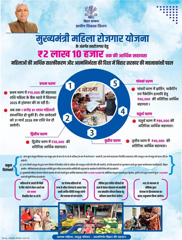 JEEVIKA Installment ₹20000 Bihar 2026 Big Update for Women Scheme