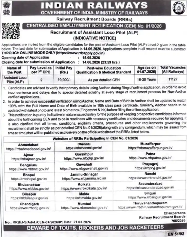 Official RRB ALP Recruitment 2026 Required image