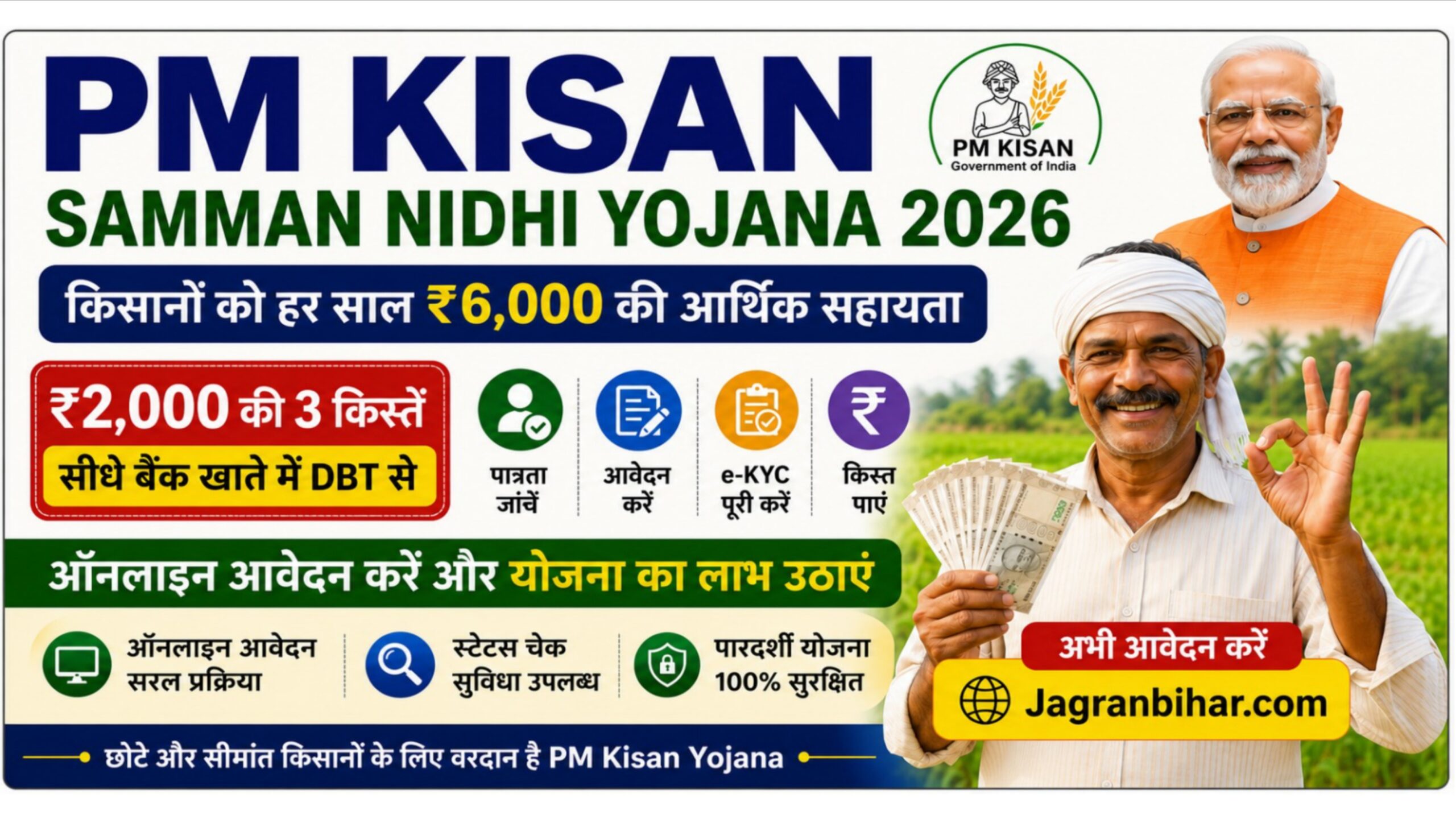 PM Kisan Samman Nidhi Yojana 2026 Featured Image