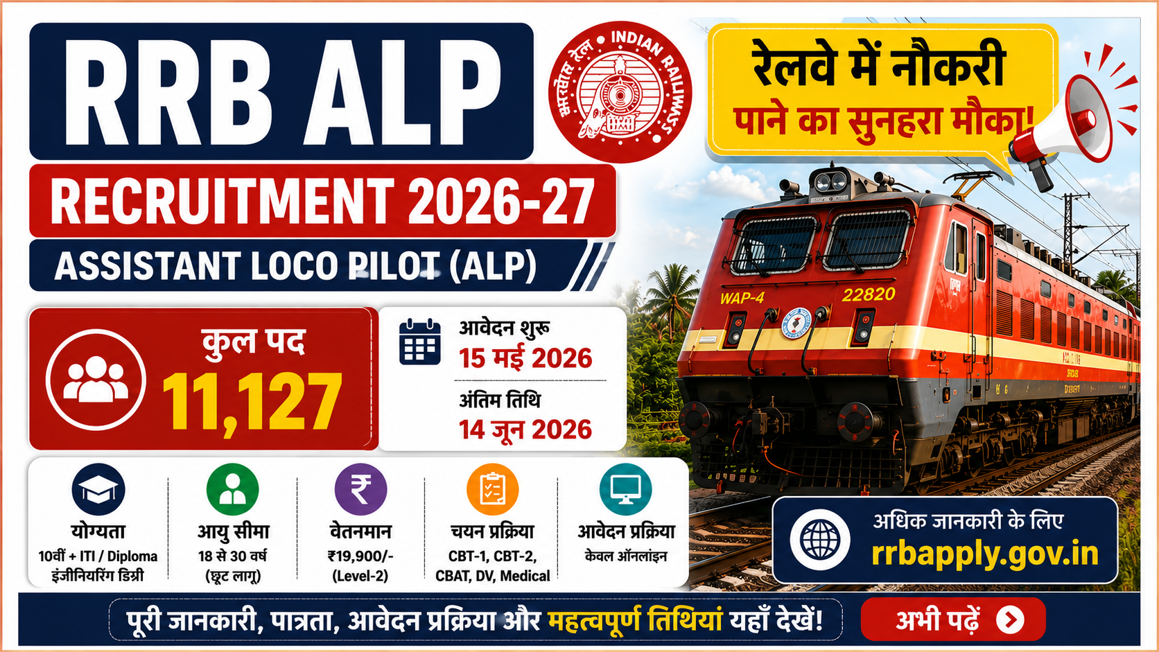 RRB ALP Recruitment 2026 Railway Vacancy image
