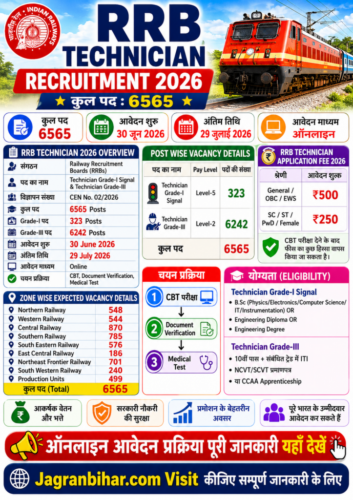 RRB Technician Recruitment 2026 Vacancy Details Poster